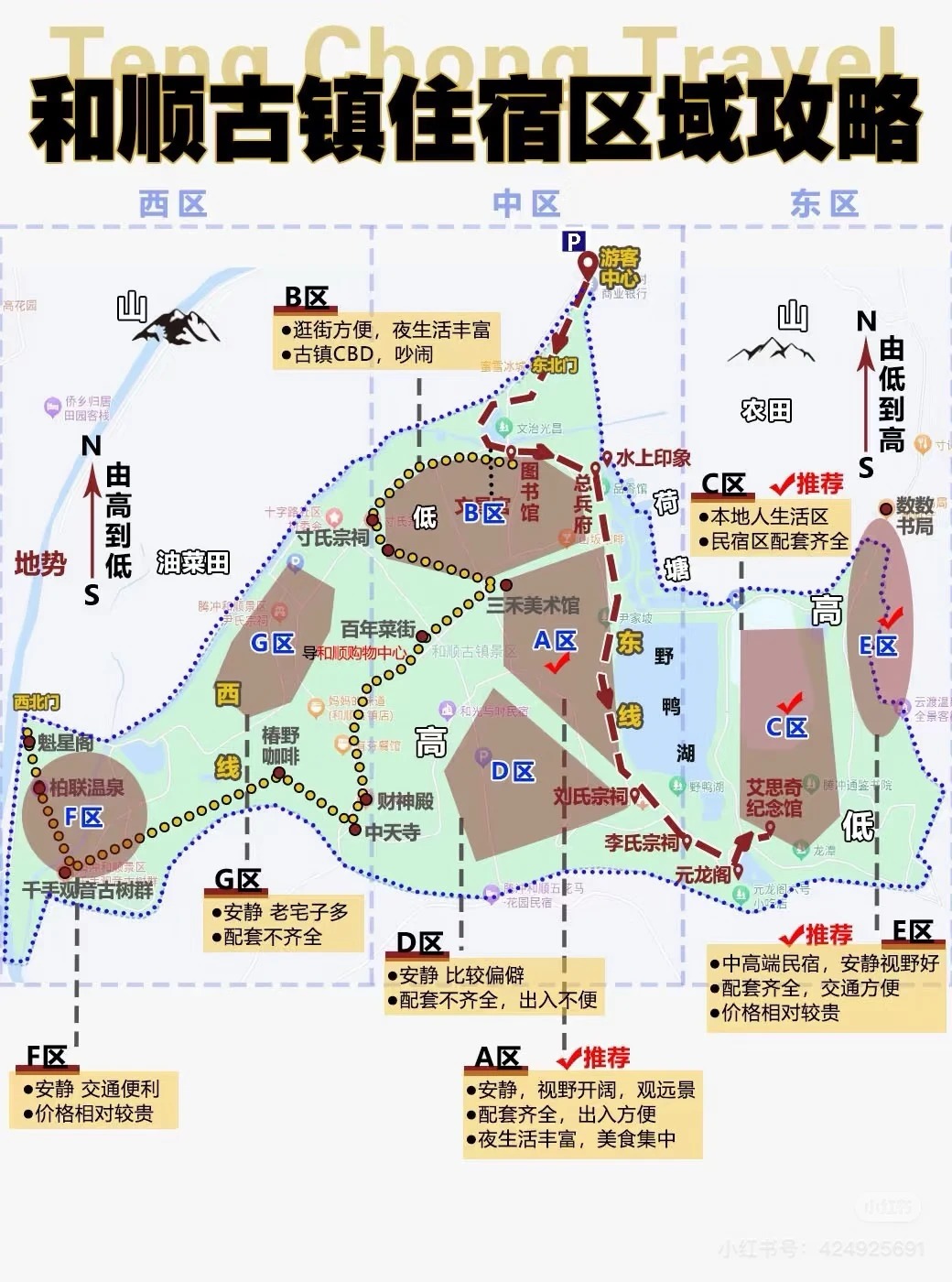 和顺古镇住宿区域攻略