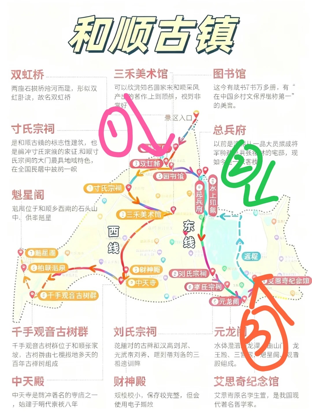 和顺古镇路线图